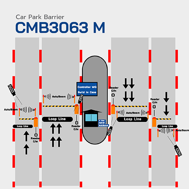 HIP Barrier Gate