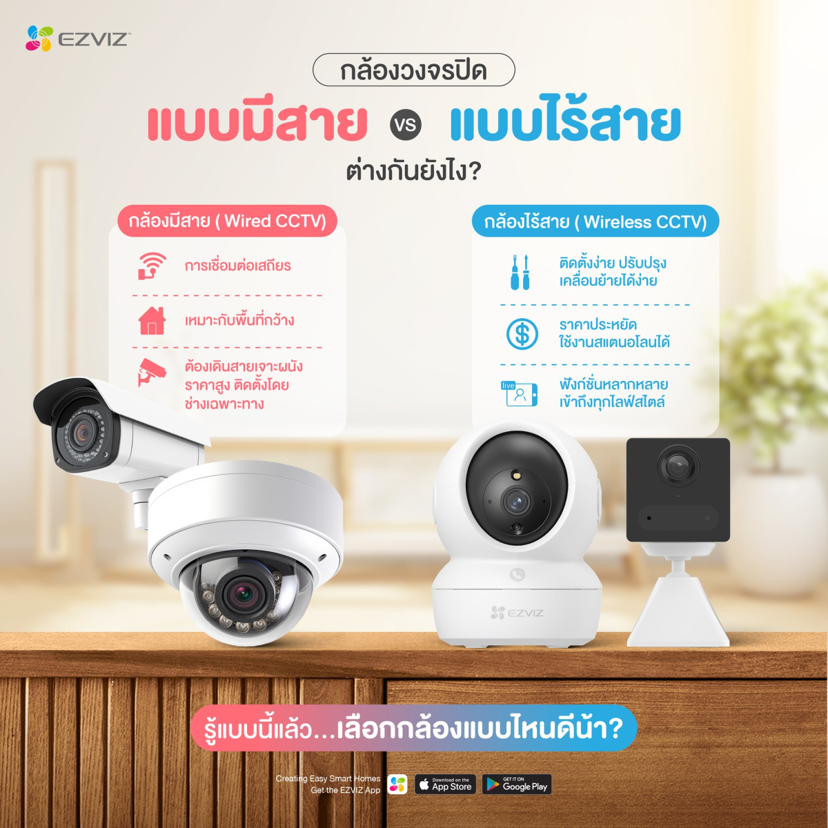 กล้องวงจรปิดแบบมีสาย vs. ไร้สาย… เลือกแบบไหนดี?